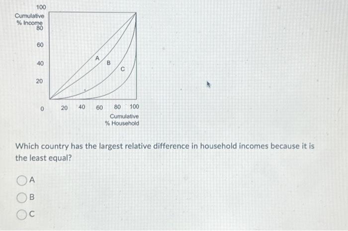 which-country-has-the-largest-relative-difference-in-chegg