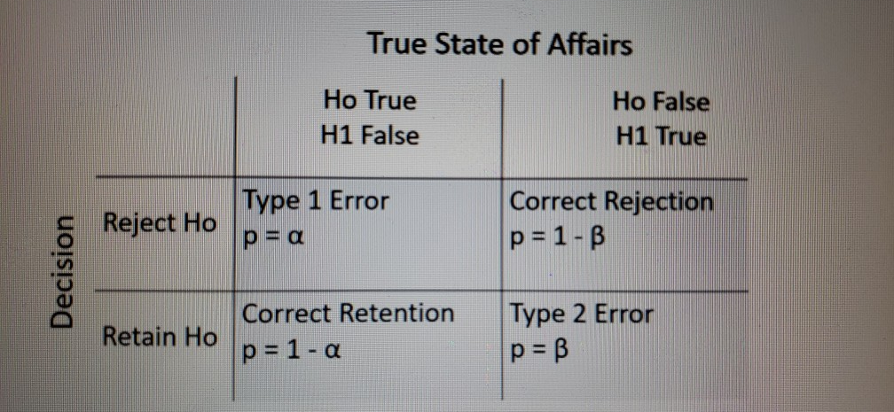 Solved Consider the following table, Consider an experiment | Chegg.com