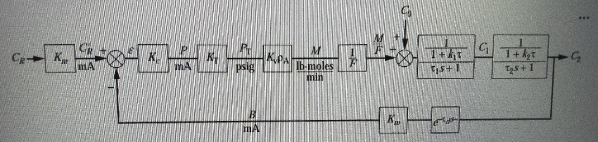 Run the simulation in "Simulink" of the block diagram | Chegg.com