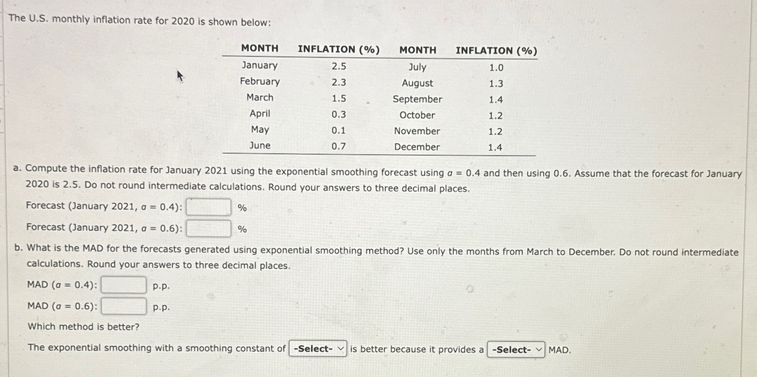 Solved The U.S. ﻿monthly inflation rate for 2020 ﻿is shown | Chegg.com