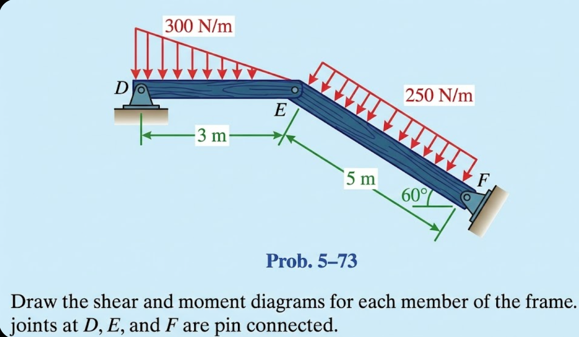Solved Draw the shear and moment diagrams for each member of | Chegg.com