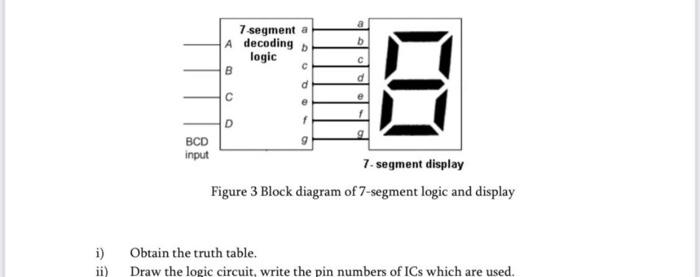 Solved Figure 3 Block diagram of 7-segment logic and display | Chegg.com