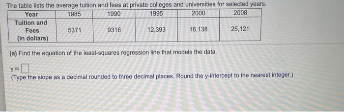 Solved The Table Lists The Average Tuition And Fees At | Chegg.com