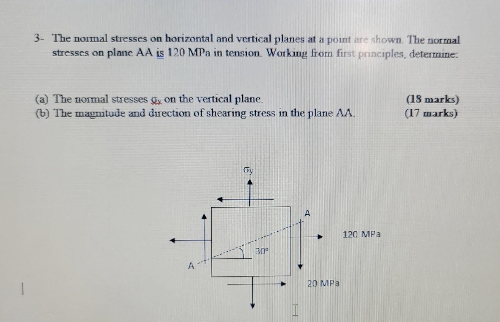 Solved 3- The normal stresses on horizontal and vertical | Chegg.com