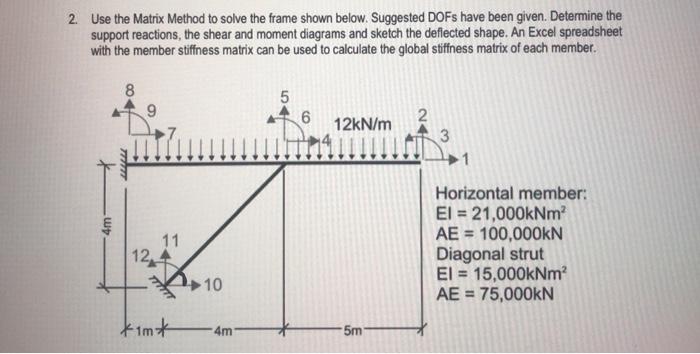 2. Use the Matrix Method to solve the frame shown | Chegg.com