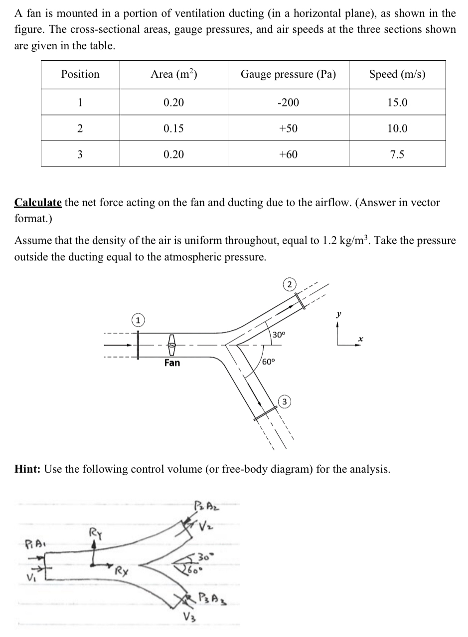 Solved A fan is mounted in a portion of ventilation ducting | Chegg.com