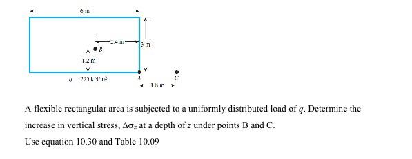 Solved A flexible rectangular area is subjected to a | Chegg.com