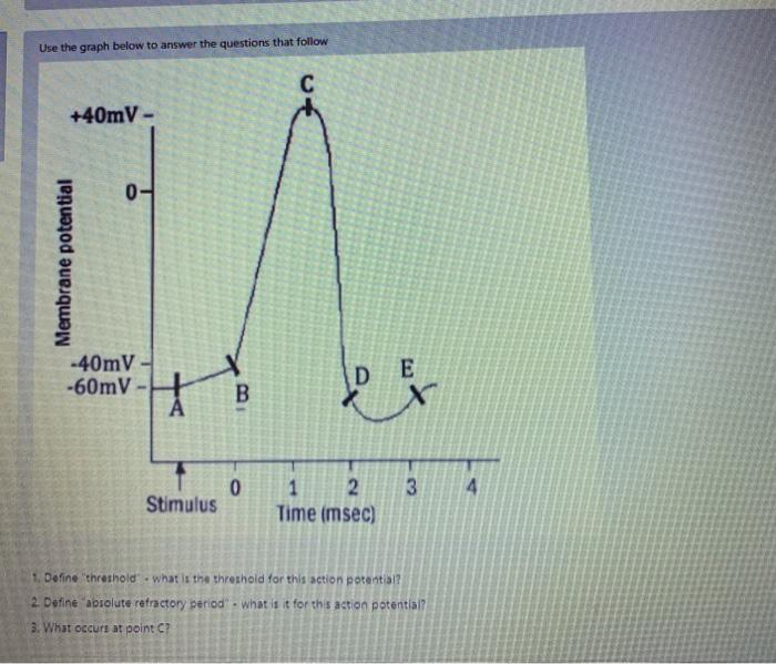 Solved Use the graph below to answer the questions that | Chegg.com