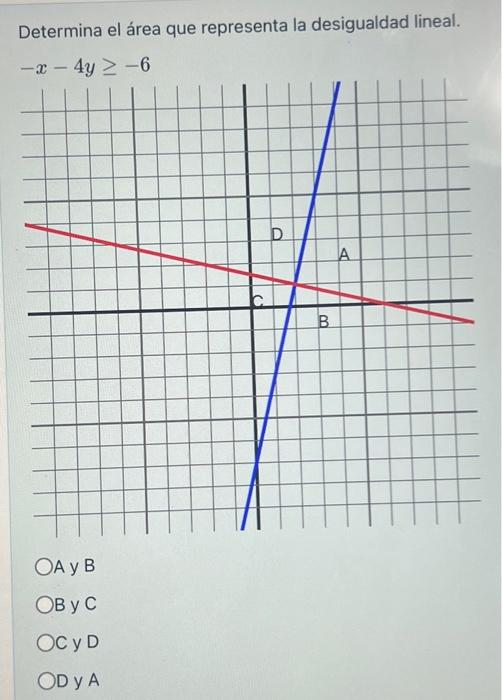 Determina el área que representa la desigualdad lineal. \( A \) y \( B \) By C CyD Dy \( A \)