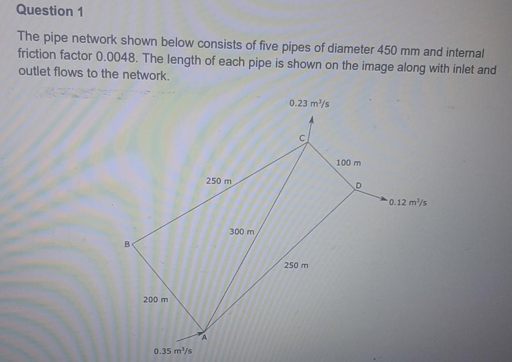Solved Question 1 The pipe network shown below consists of | Chegg.com