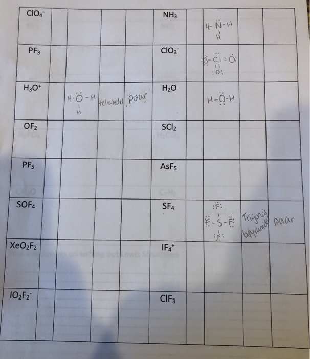 Formula Ae Lewis Ne Structure Shape Polarity Shap Chegg Com