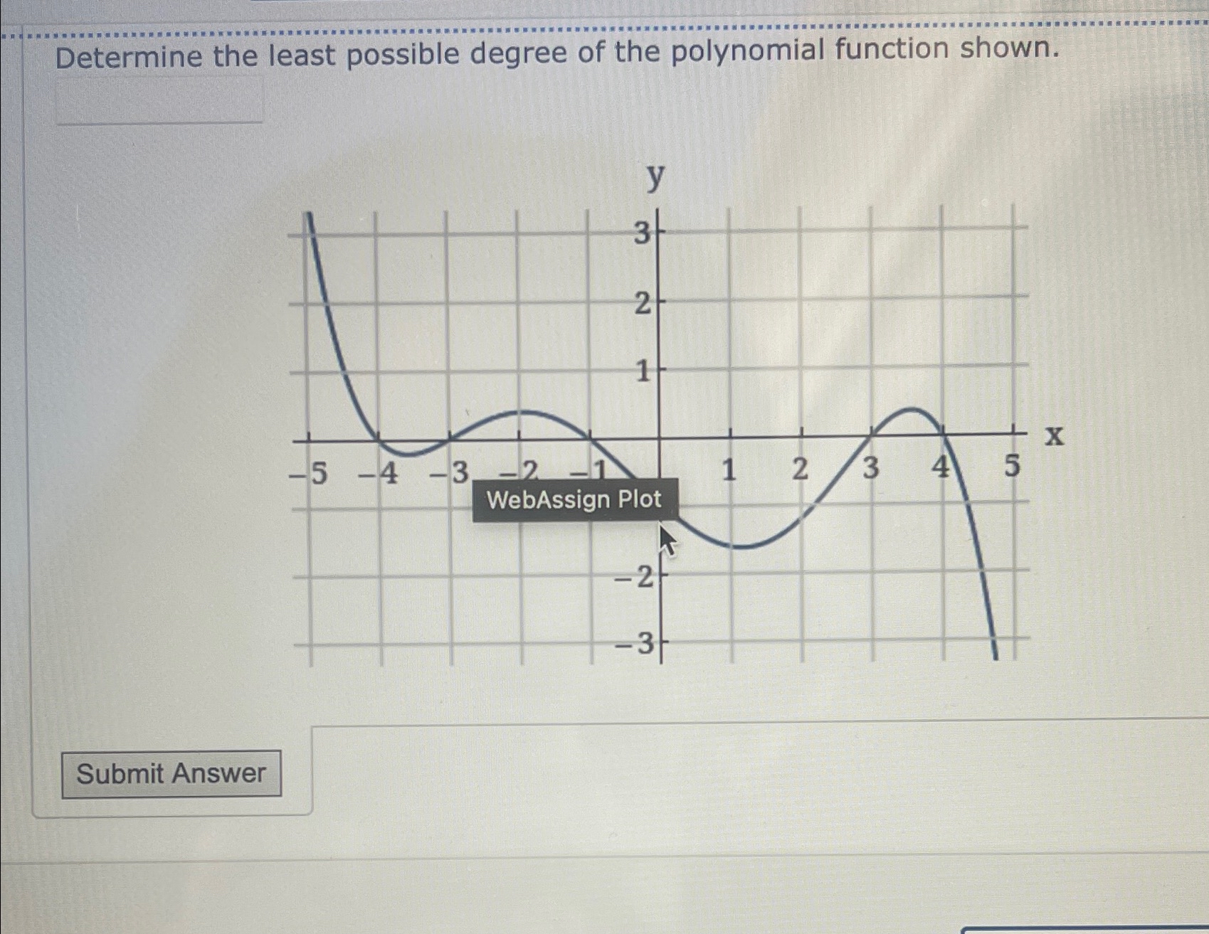 how to determine the least possible degree of the polynomial function shown