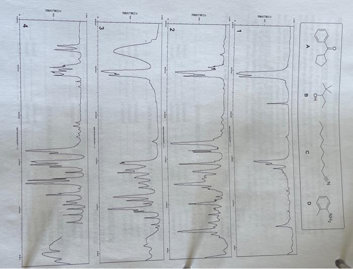 Solved NAME ASSIGNMENT GRADE SPECTROSCOPY INTERPRETATION | Chegg.com