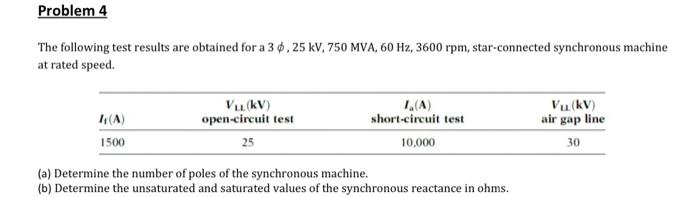 Solved Problem 4 The following test results are obtained for | Chegg.com