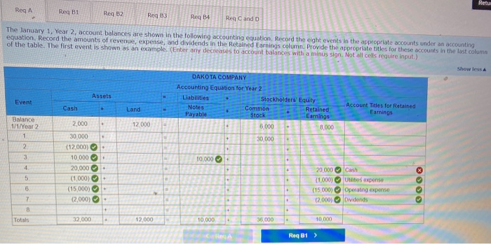 solved-dakota-company-experienced-the-following-events-chegg