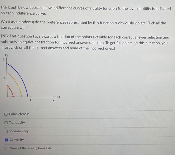 Solved The graph below depicts a few indifference curves of | Chegg.com