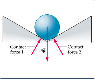 Solved For each contact point between the wedge and the | Chegg.com