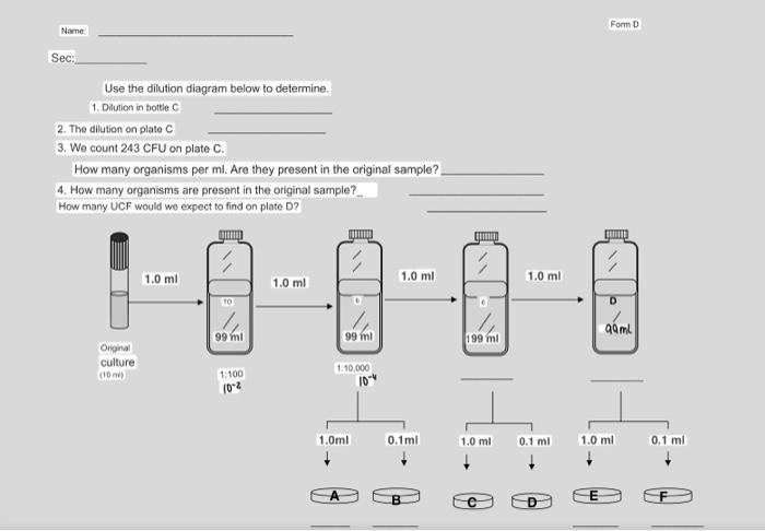 Solved Name: Form A Sec: Use the following dilution diagram | Chegg.com