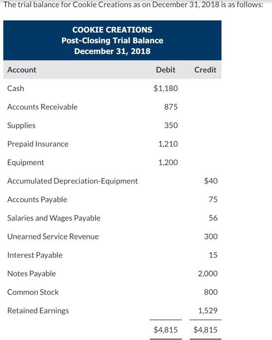 Solved The trial balance for Cookie Creations as on December