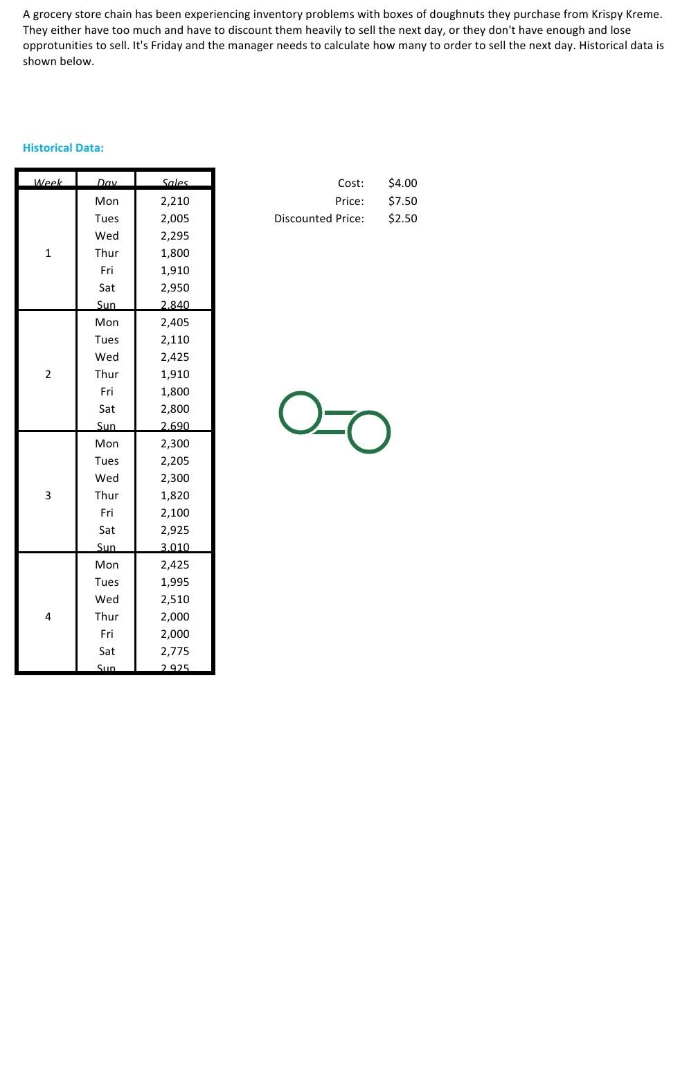 A grocery store chain has been experiencing inventory