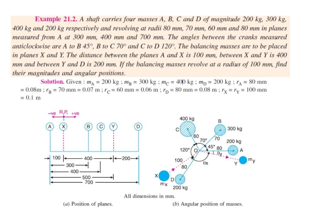 Solved Example 21.2. A Shaft Carries Four Masses A, B, C And | Chegg.com