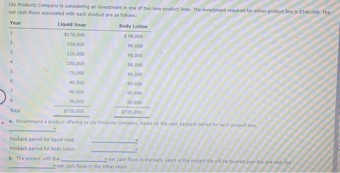 Solved Lily Products Company Is Considering An Investment In Chegg Com