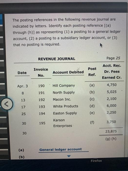 Solved The posting references in the following revenue