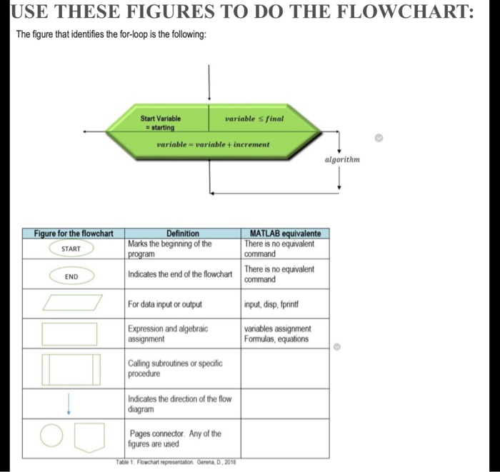 Matlab Flowchart Shape Solved USE MATLAB ONLY! DO ON COMPUTER OR WRITE CLEARLY! | Chegg.com