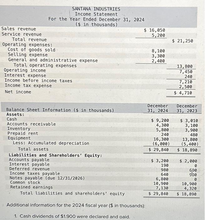 Solved Additional Information For The 2024 Fiscal Year Chegg Com   Image