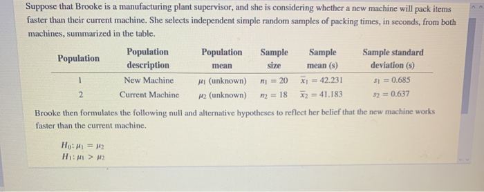 Solved Elsa Is Using A One Sample T Test With A Sample Size Chegg Com