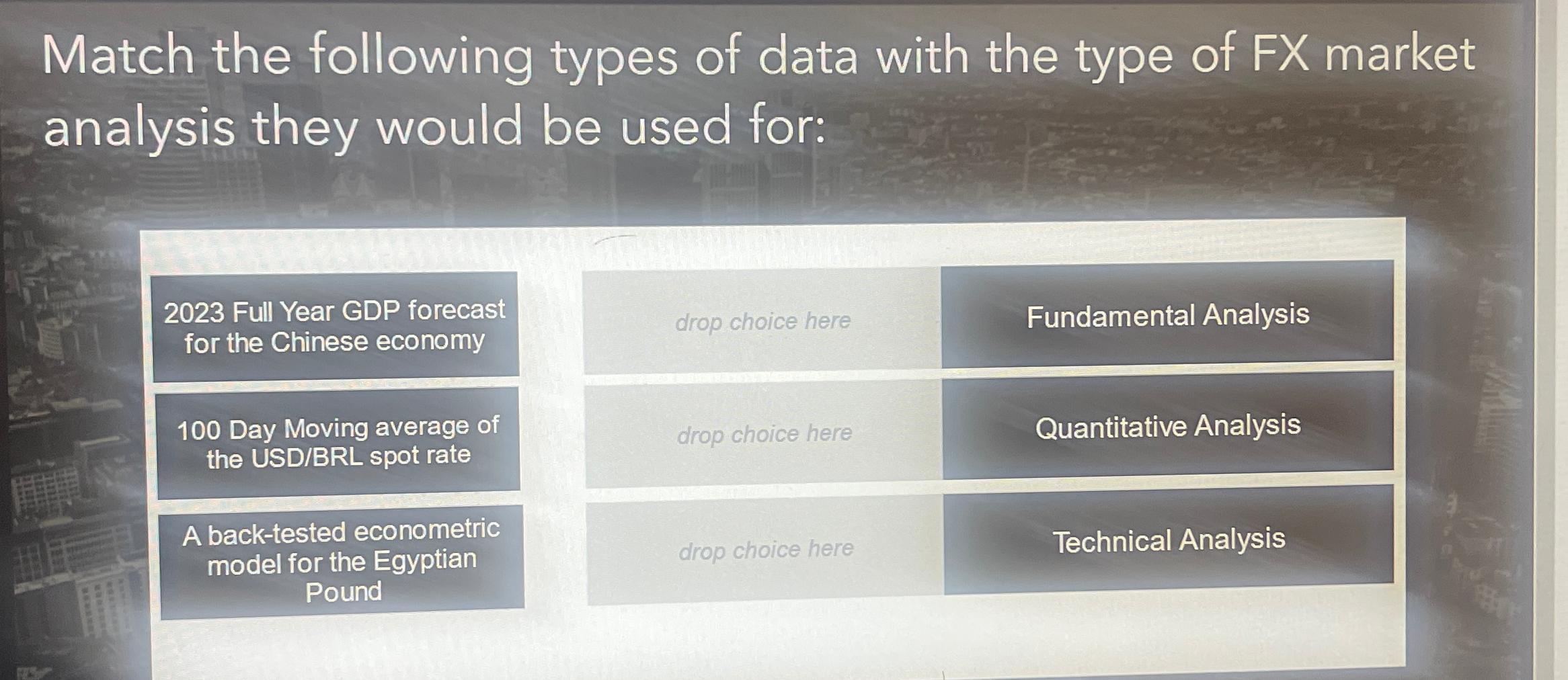 Solved Match the following types of data with the type of FX | Chegg.com
