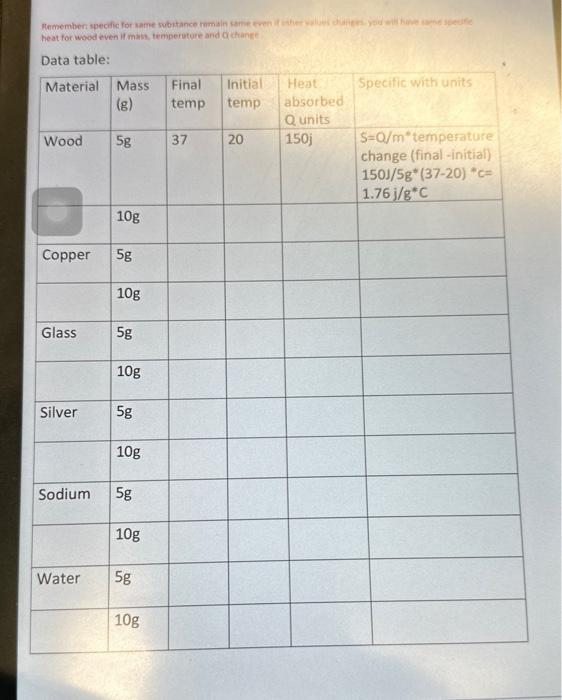 Solved Specific Heat Virtual lab Name Link