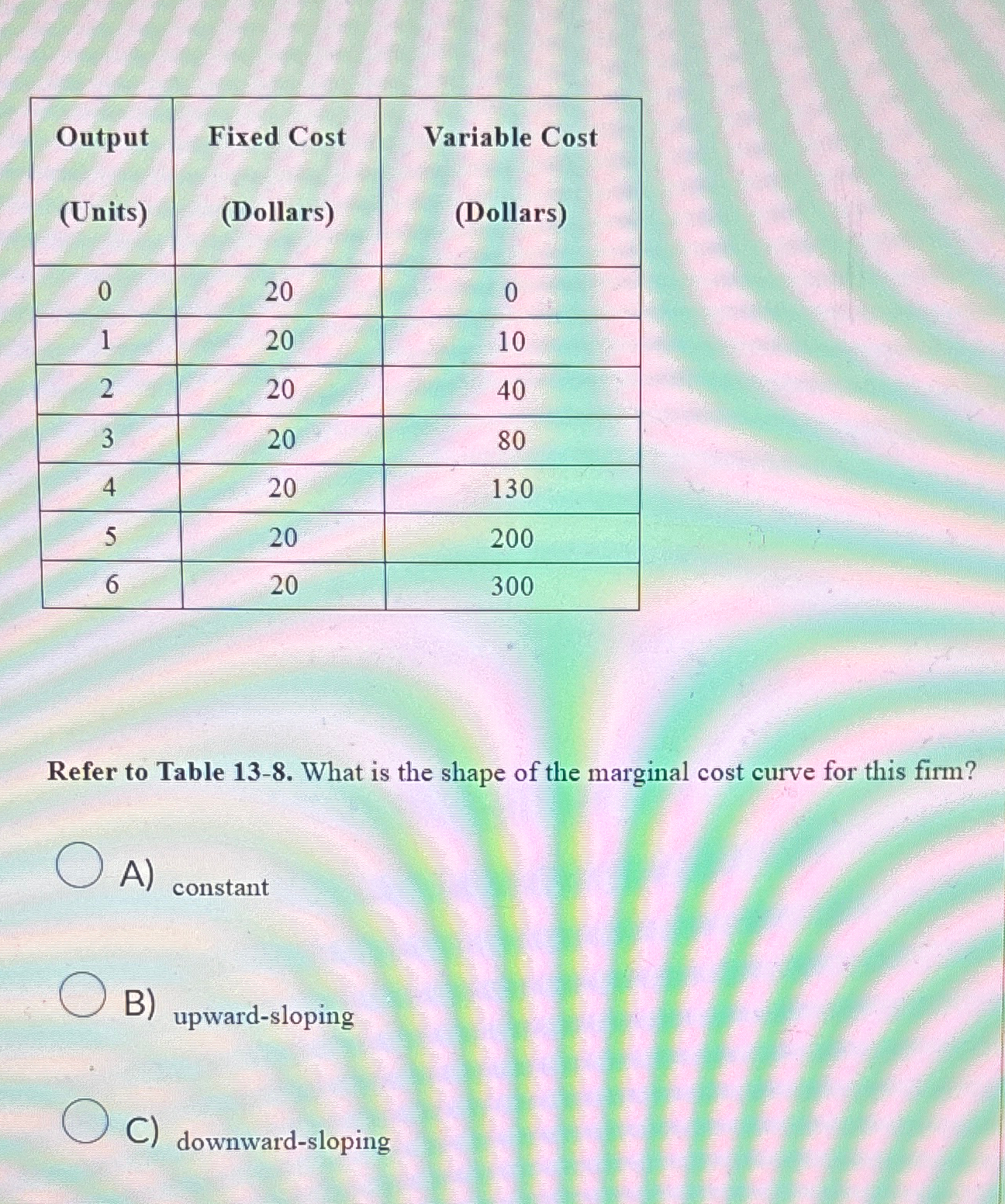 Solved \table[[\table[[Output],[(Units)]],\table[[Fixed | Chegg.com
