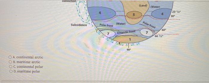 Solved The air mass source region labeled 1 on this map | Chegg.com