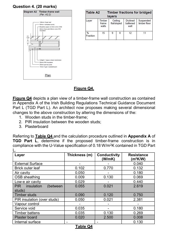 Solved Qupstinn 4 ( 90 ﻿marks)Figure Q4.Figure Q4 ﻿depicts a | Chegg.com