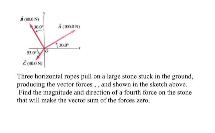 Solved Three horizontal ropes pull on a large stone stuck in | Chegg.com