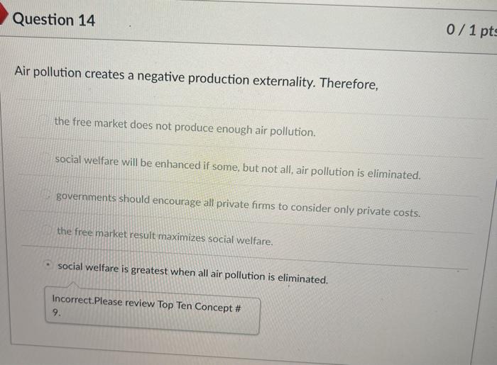 Solved Question 10 0 1 Pts A Firm Has A Total Cost Of 5000 Chegg