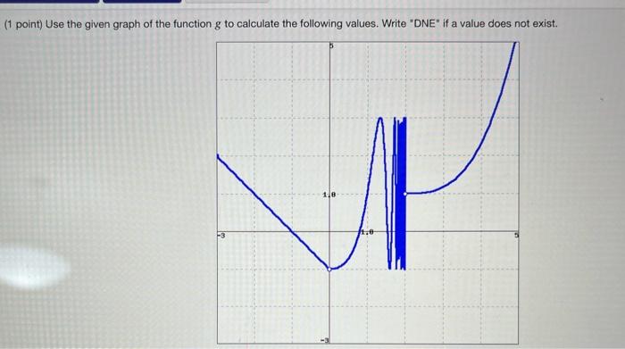 Solved (1 point) Use the given graph of the function g to | Chegg.com