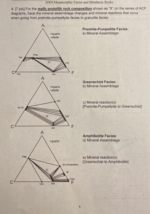Solved HW9 Metamorphic Facies and Metabasic Rocks 4. [7 pts) | Chegg.com