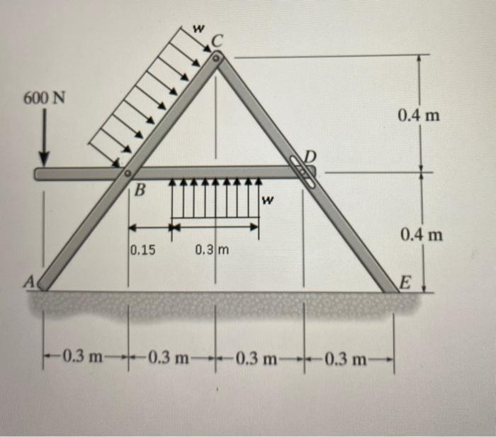 Solved Problem 3 [10 points] The frame has a fixed support | Chegg.com