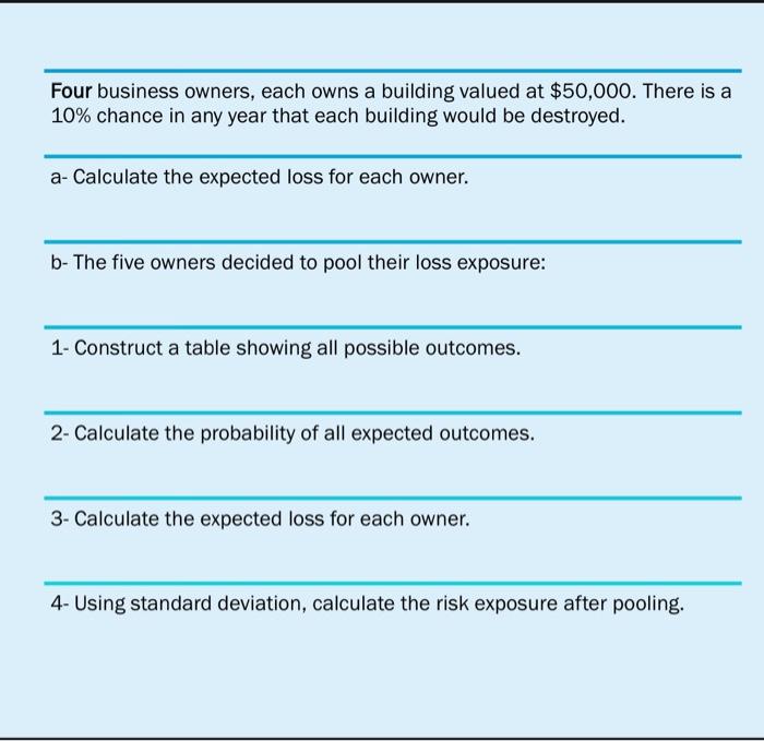 Solved Four Business Owners, Each Owns A Building Valued At | Chegg.com