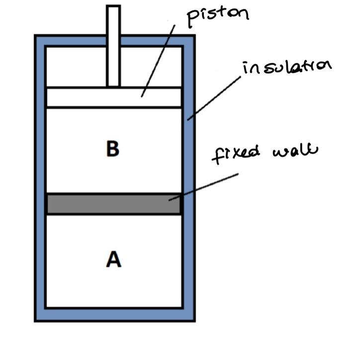 Solved The cylinder in the pistoncylinder assembly shown in