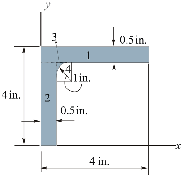 Solved: Determine the area moments of inertia Ix and Iy.Figure ...