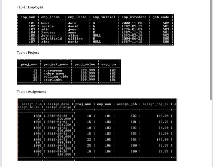 Solved Table : Job job_code | job_desc 500 | Programmer 581 | Chegg.com