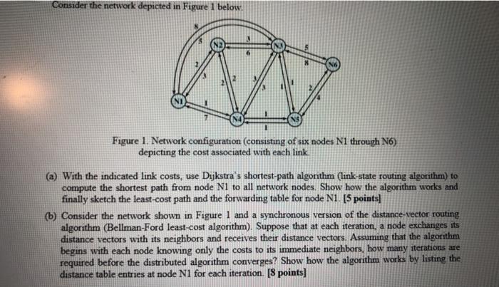 Solved Consider the network depicted in Figure 1 below. | Chegg.com
