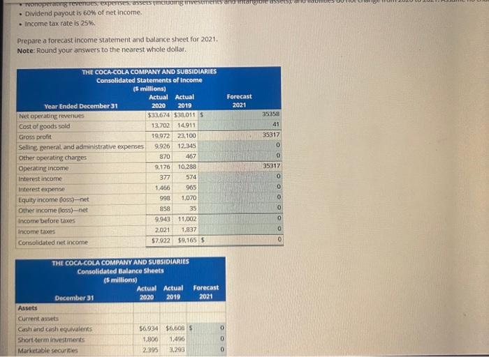 Solved Preparing A Forecast Income Statement And Balance 9319