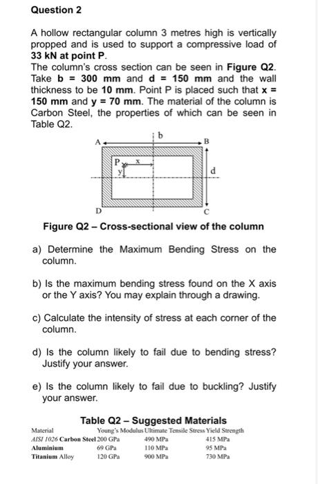 Solved Question 2 A hollow rectangular column 3 metres high | Chegg.com
