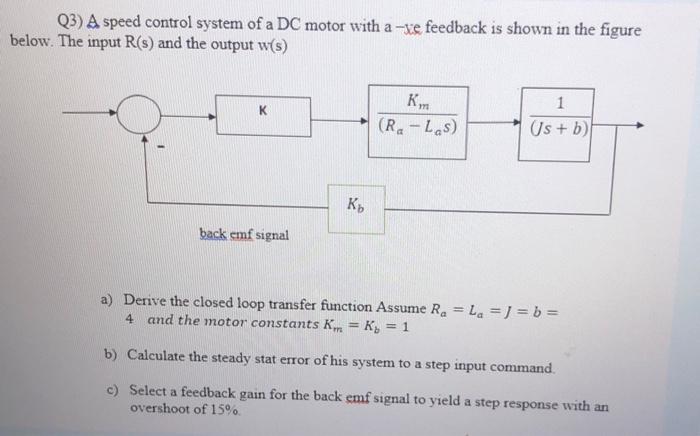 Solved Q3) A speed control system of a DC motor with a -ve | Chegg.com