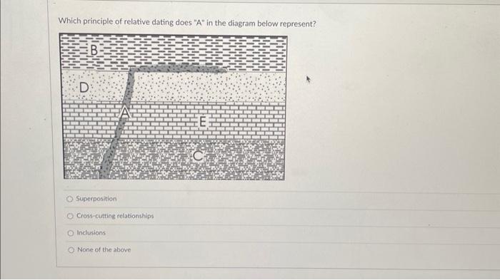 Solved Which principle of relative dating does 