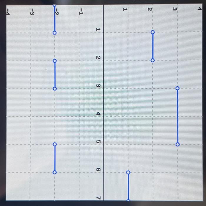 Solved ( 2 points) Assume f′ is given by the graph below. | Chegg.com